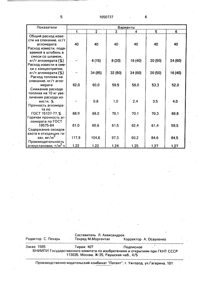 Способ получения железорудного агломерата (патент 1650737)