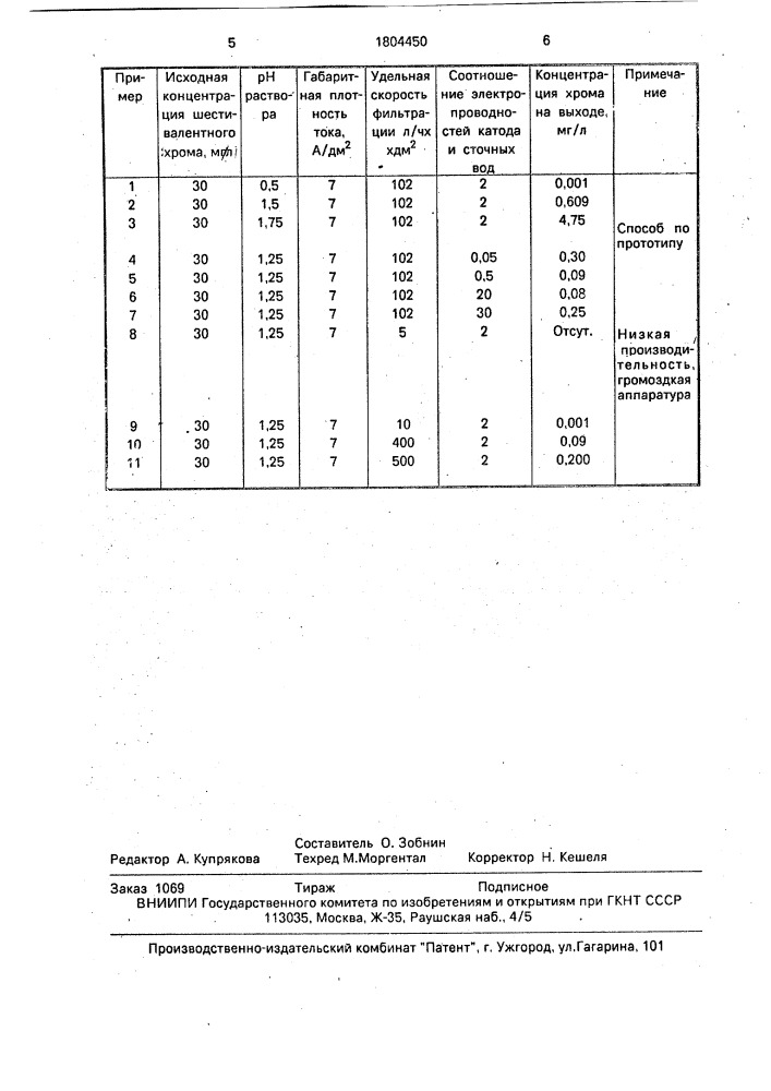 Способ очистки сточных вод от ионов шестивалентного хрома (патент 1804450)