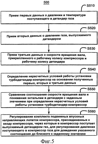Установка турбодетандер-компрессор, способ ее регулирования и контроллер (патент 2558696)