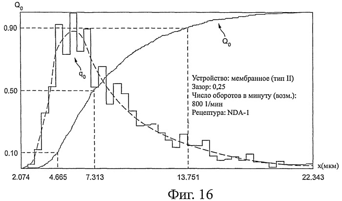 Продукты, содержащие тонкую пену, и способ их изготовления (патент 2461224)