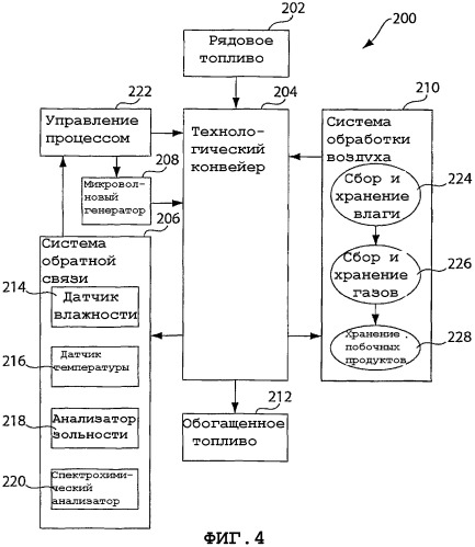 Методология сухого обогащения перед сжиганием и системы для улучшения характеристик твердого топлива (патент 2366689)