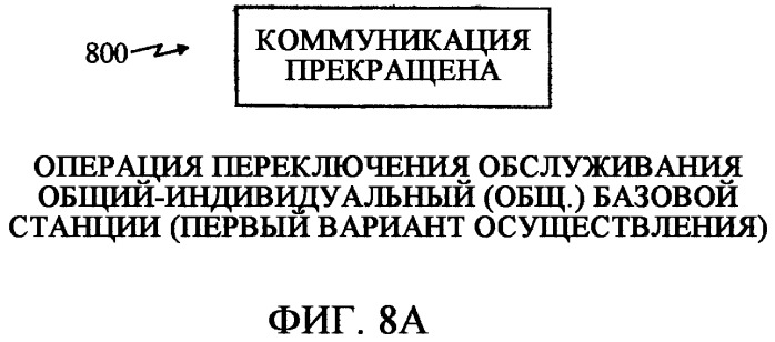 Способ и устройство для переключения между общими и индивидуальными каналами для обеспечения услуг передачи широковещательного контента в беспроводной телефонной сети (патент 2344571)