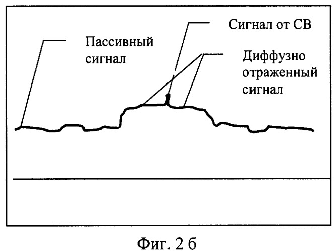 Оптико-электронное устройство для дистанционного обнаружения систем скрытого видеонаблюдения (патент 2308746)