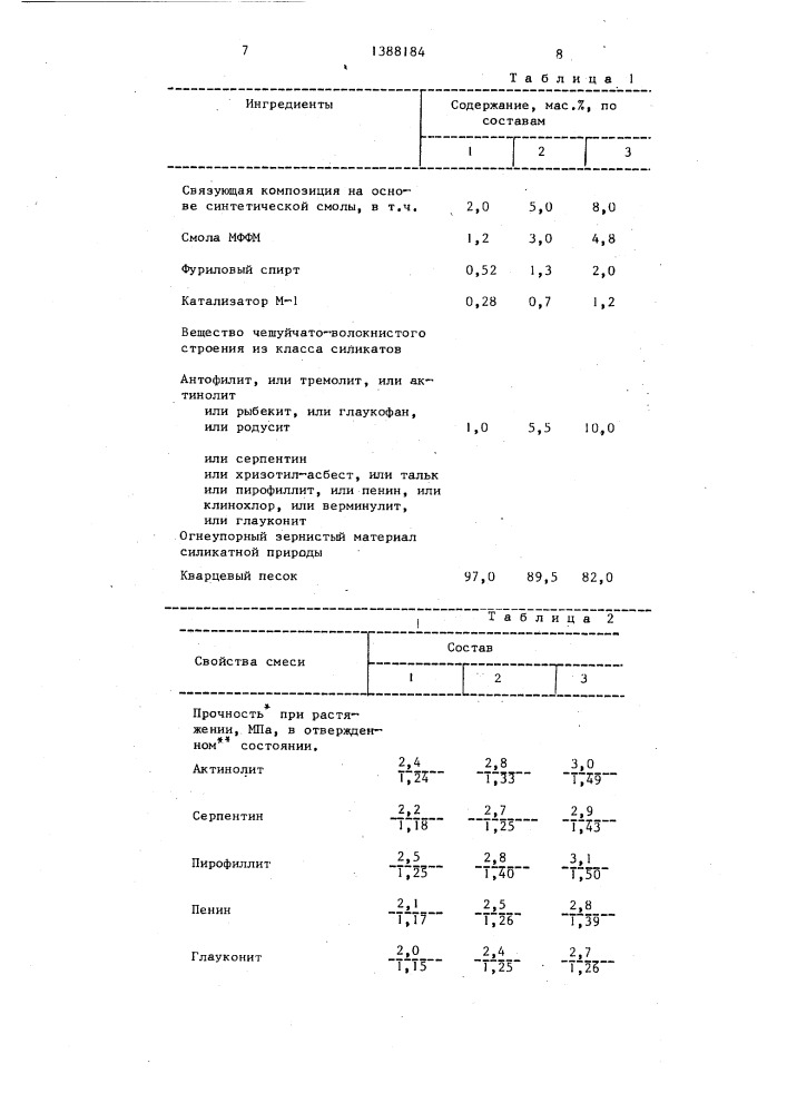 Смесь для изготовления литейных стержней и форм (патент 1388184)