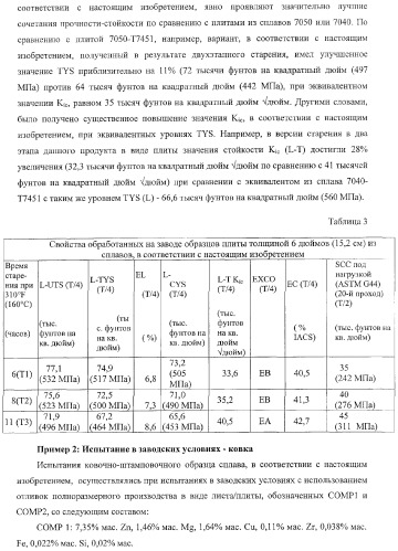 Алюминиевый сплав серии 7ххх (патент 2384638)