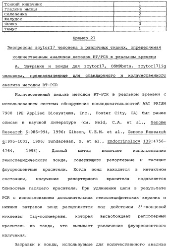Новый лиганд рецептора цитокина zcytor17 (патент 2360923)