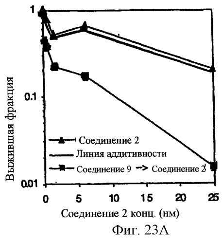 Синергические способы и композиции для лечения рака (патент 2264217)