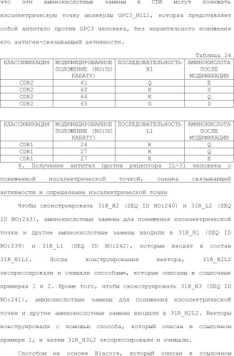 Способ модификации изоэлектрической точки антитела с помощью аминокислотных замен в cdr (патент 2510400)