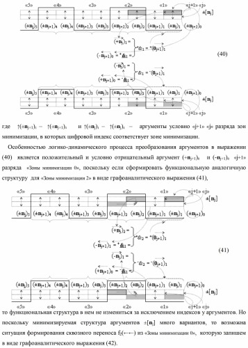 Способ формирования преобразованных аргументов аналоговых сигналов (0j)i и (0j+1)i сквозного параллельного переноса f(  ) для преобразования позиционно-знаковых аргументов аналоговых сигналов &#177;[nj]f(+/-) в условной &quot;i&quot; зоне минимизации и функциональная структура для его реализации (варианты) (патент 2420868)