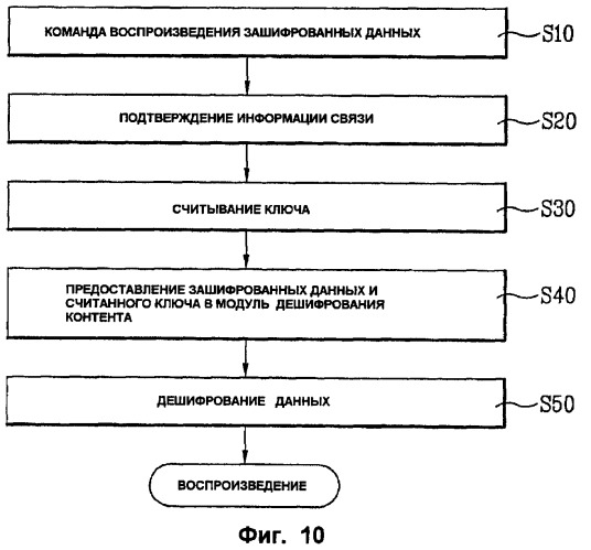 Носитель записи, устройство и способ для дешифрования данных (патент 2404463)