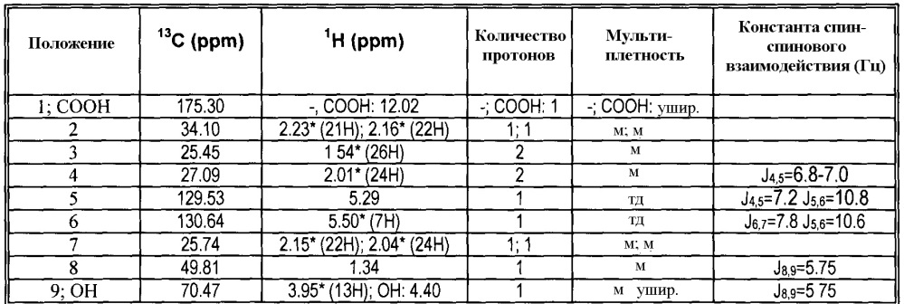 Новые способы получения простагландинамидов (патент 2618223)