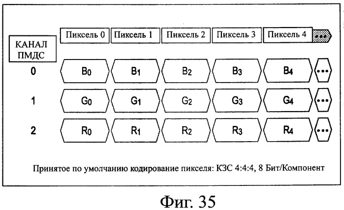 Система передачи данных, устройство передачи, устройство приема, способ передачи данных и программа (патент 2372741)