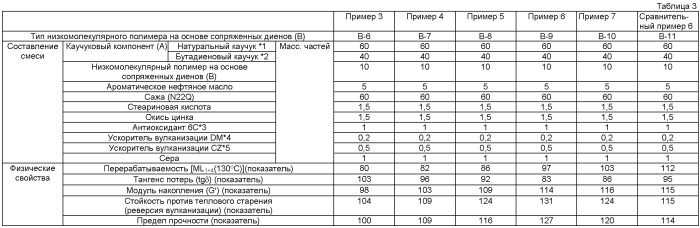 Композиция резиновой смеси и пневматическая шина, изготавливаемая с ее применением (патент 2429252)