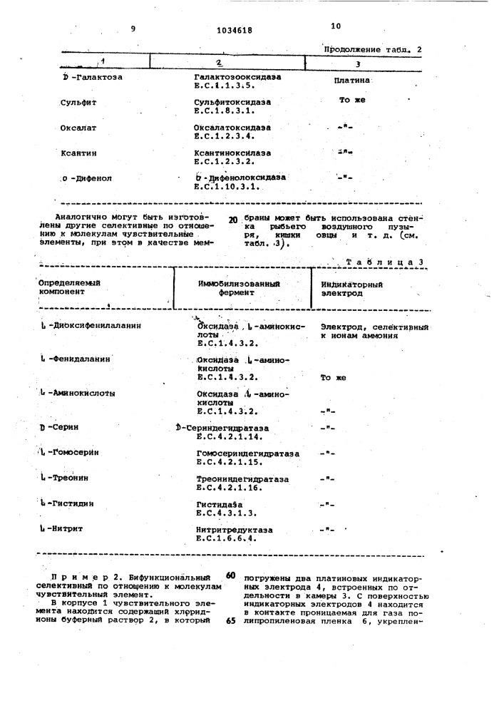 Электрохимический датчик для определения концентрации веществ в растворах (патент 1034618)