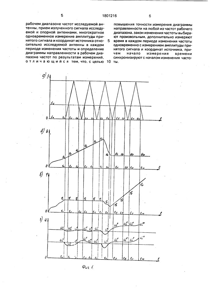 Способ измерения диаграммы направленности диапазонной антенны (патент 1801216)