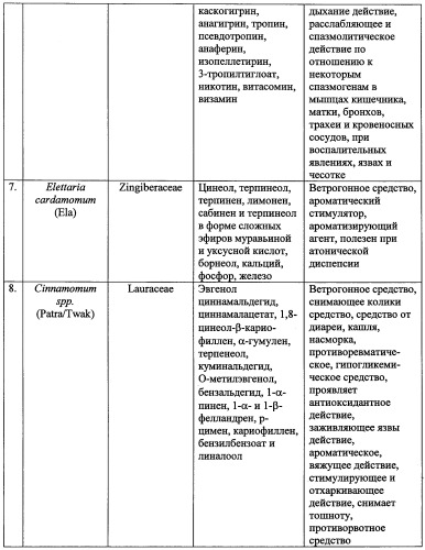 Целебный безалкогольный напиток на основе лекарственных растений (патент 2338431)