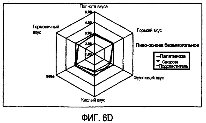 Микробиологически стабилизированное пиво (патент 2380400)