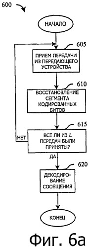 Система и способ защиты беспроводной передачи (патент 2524565)