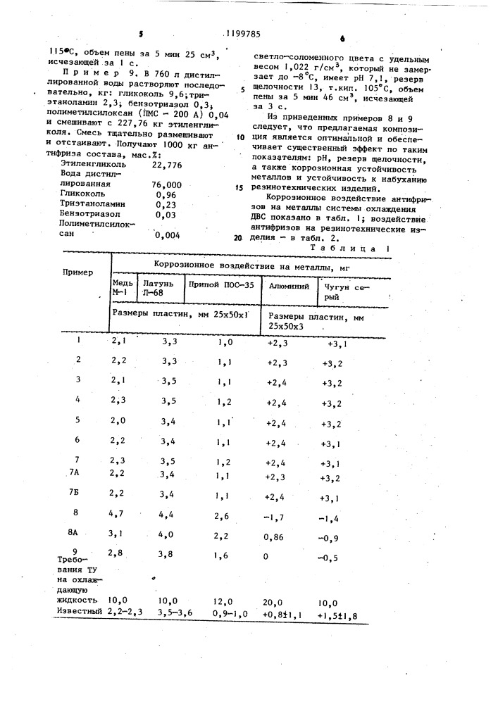 Антифриз (патент 1199785)