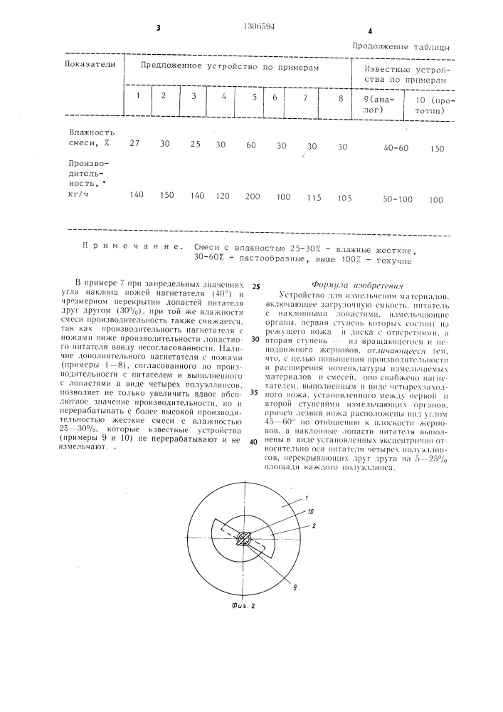 Устройство для измельчения (патент 1306594)