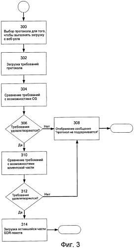 Обнаружение возможностей системы для определенной программными средствами радиосвязи (патент 2449490)
