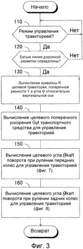 Устройство управления приведением в движение транспортного средства (патент 2557132)