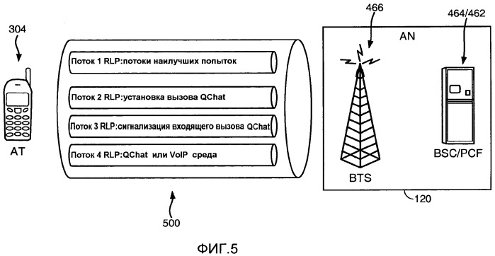 Упреждающее назначение ресурса qos для быстрого установления сеанса (патент 2411674)