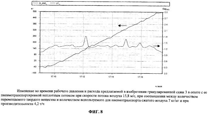 Гранулированная сажа (патент 2339666)