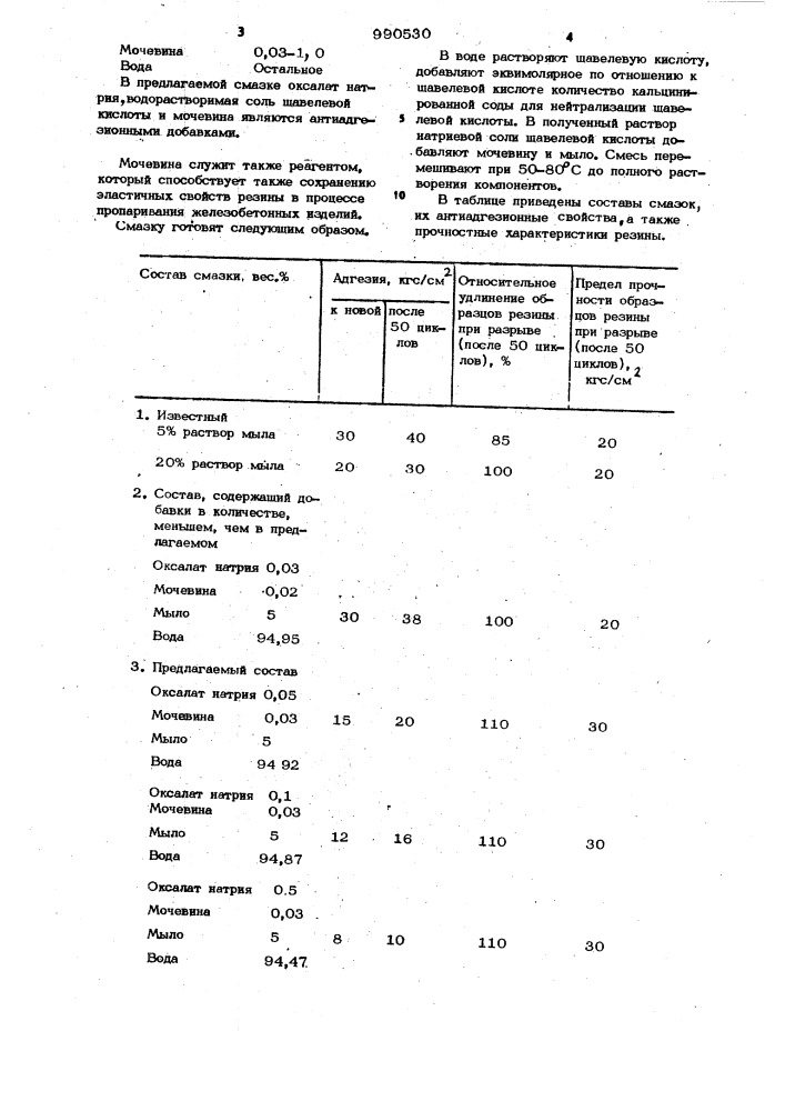 Смазка для резиновых формующих поверхностей (патент 990530)