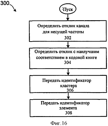 Способ беспроводной связи (варианты), базовая и мобильная станции (патент 2534015)