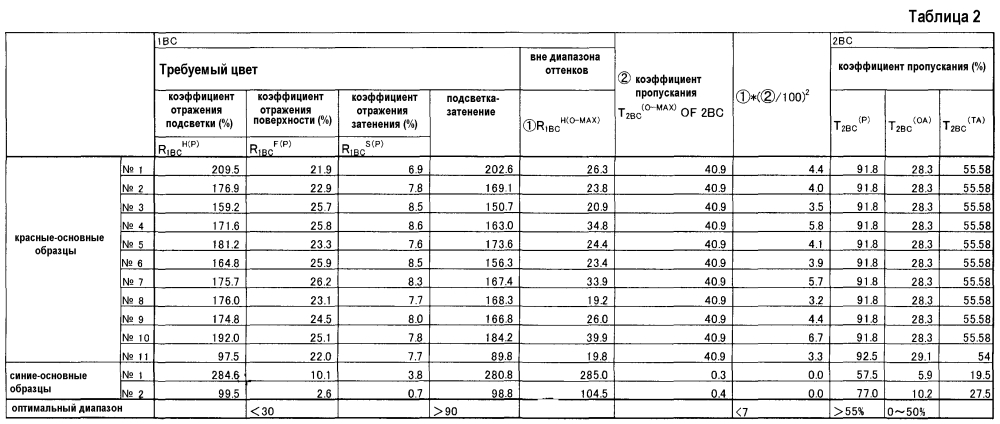 Ламинированная покрывная пленка и покрываемое изделие (патент 2599305)