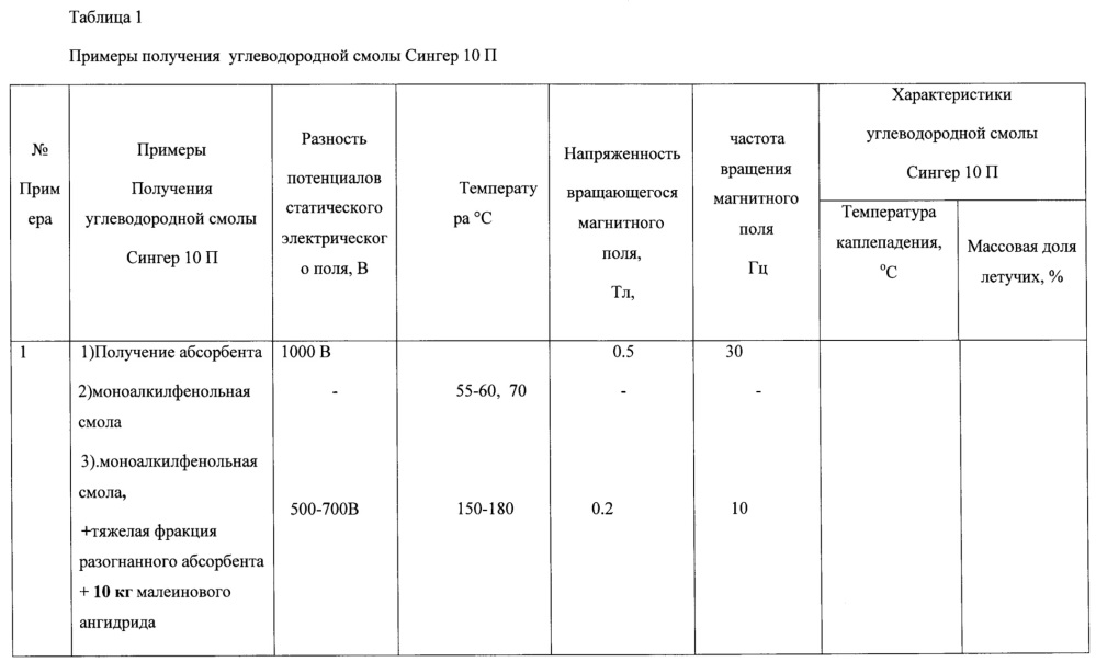 Способ получения углеводородной смолы сингер 10п (патент 2640549)