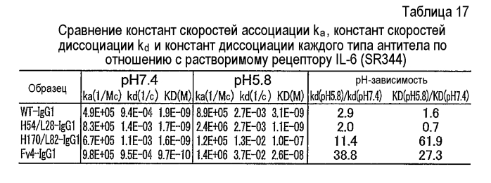 Антигенсвязывающая молекула, способная к многократному связыванию двух или более молекул антигена (патент 2571225)