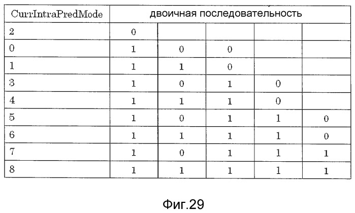 Устройство кодирования изображения и устройство декодирования изображения (патент 2470480)