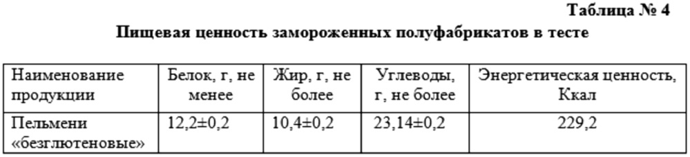 Пельмени "безглютеновые" и способ их производства (патент 2641075)