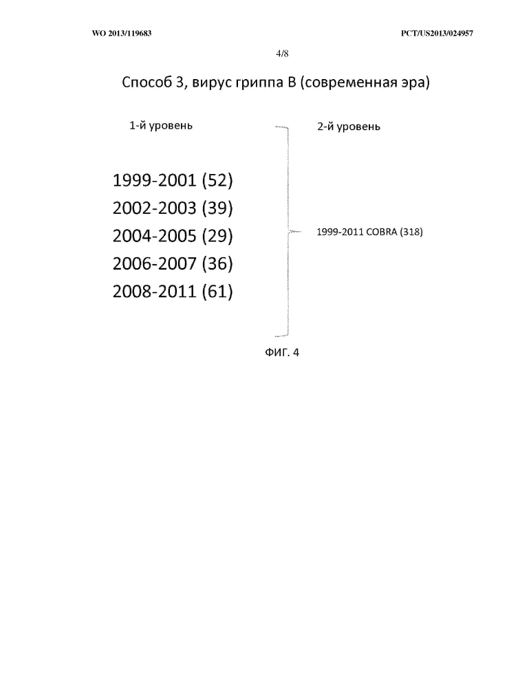 Оптимизированные с помощью компьютера антигены с широким спектром реактивности для вирусов гриппа h3n2 (патент 2653756)