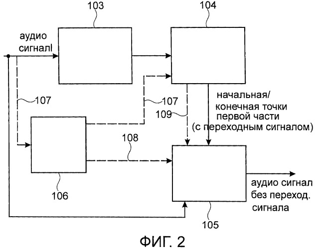 Устройство и метод для обработки аудиосигнала, содержащего переходный сигнал (патент 2487429)