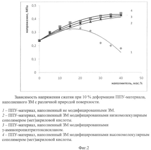 Теплоизоляционная композиция (патент 2414495)