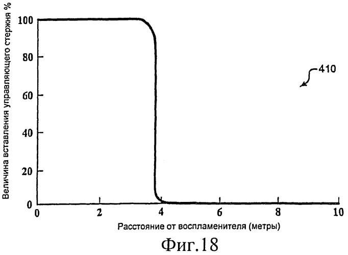 Ядерный реактор деления на бегущей волне, тепловыделяющая сборка и способ управления в ней глубиной выгорания (патент 2527425)