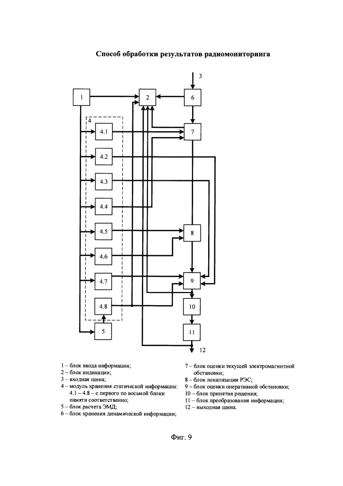 Способ обработки результатов радиомониторинга (патент 2659486)