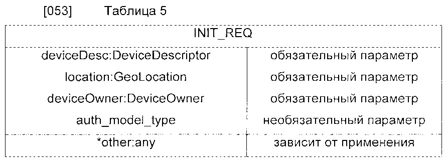 Обнаружение баз данных о свободной полосе частот (патент 2643488)