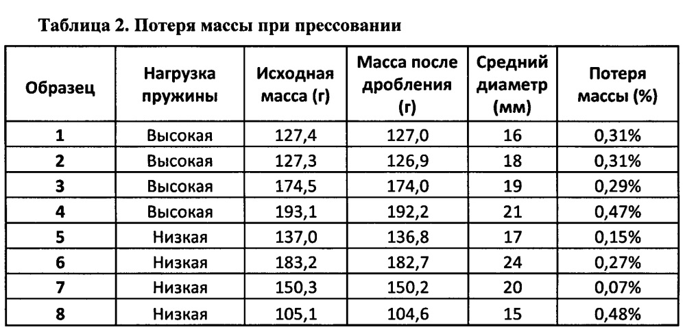 Способ ферментации стеблей растений семейства poaceae (патент 2650870)