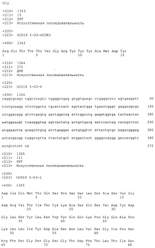 Pscaxcd3, cd19xcd3, c-metxcd3, эндосиалинxcd3, epcamxcd3, igf-1rxcd3 или fap-альфаxcd3 биспецифическое одноцепочечное антитело с межвидовой специфичностью (патент 2547600)