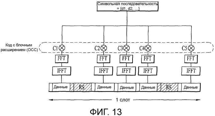 Способ и устройство для передачи управляющей информации (патент 2518966)