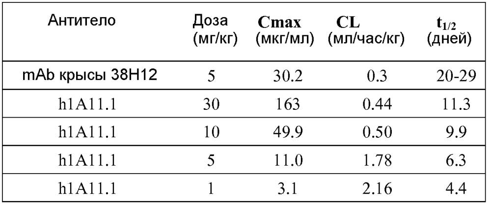 Терапевтические dll4-связывающие белки (патент 2605928)