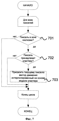 Способ расчета движения с коррекцией окклюзий (патент 2517727)