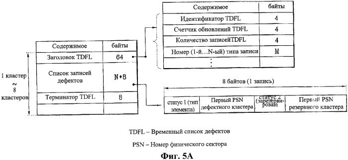 Оптический диск неперезаписываемого типа, способ и аппарат управления дефектной информацией на оптическом диске (патент 2344494)