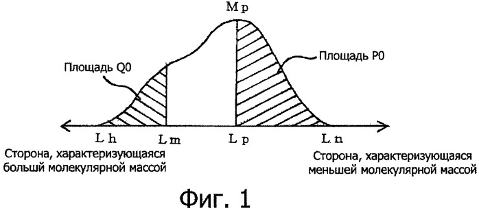 Добавка к цементу (патент 2332376)