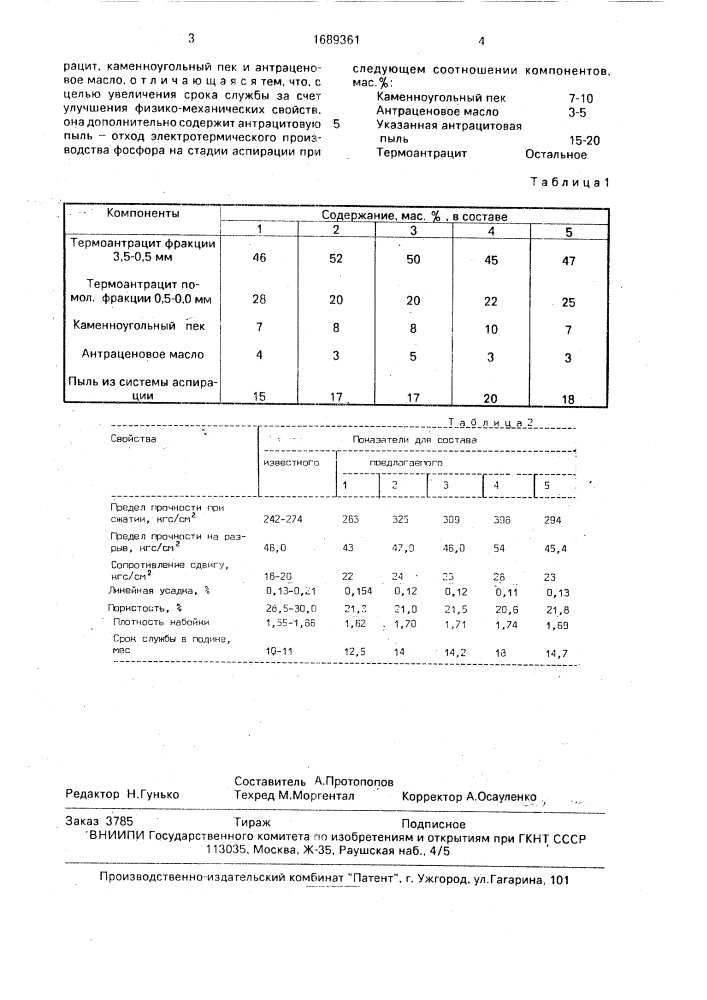 Ремонтная углеродсодержащая масса (патент 1689361)