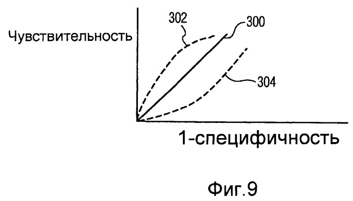 Мониторинг мерцательной аритмии (патент 2496413)